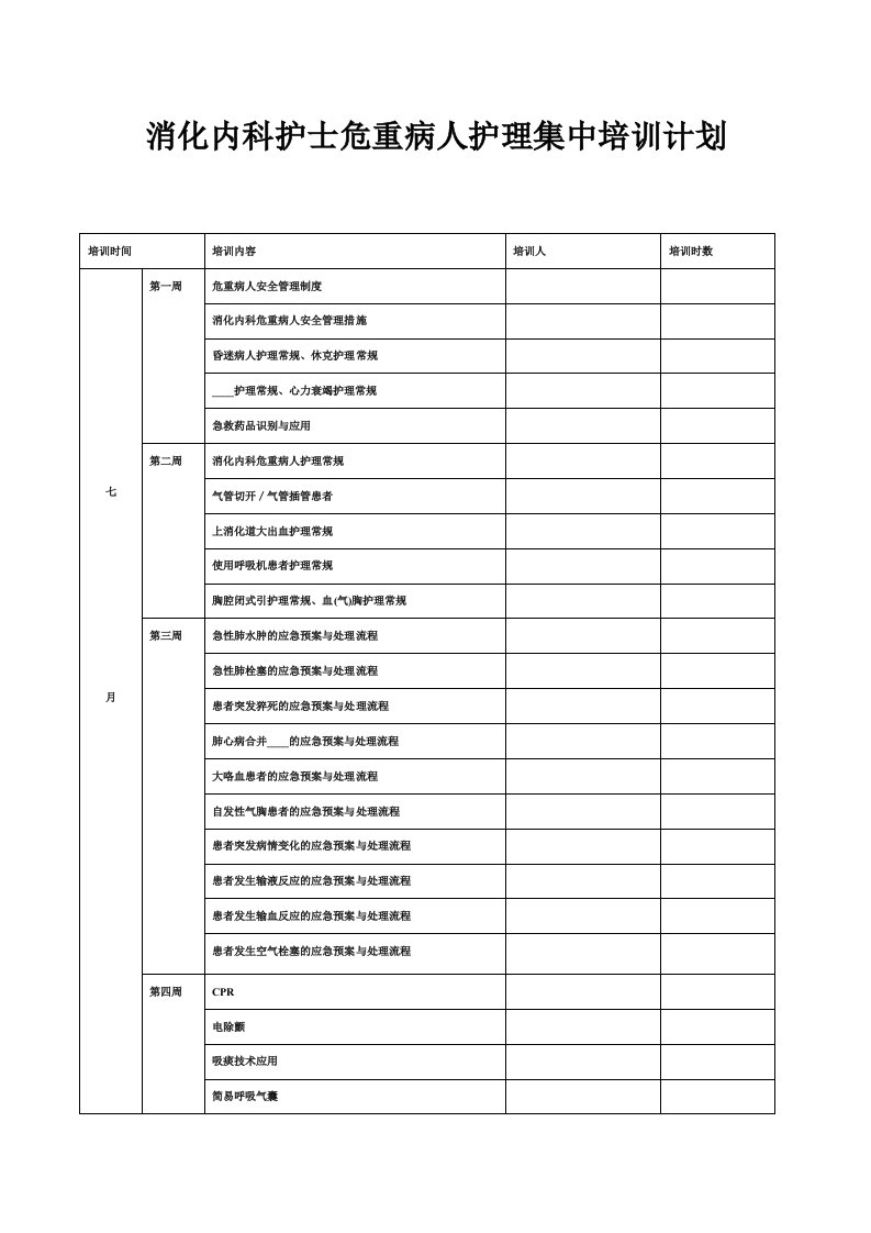 消化内科护士危重病人护理集中培训计划与记录