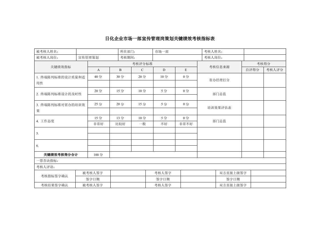 日化企业市场一部宣传管理岗策划关键绩效考核指标表