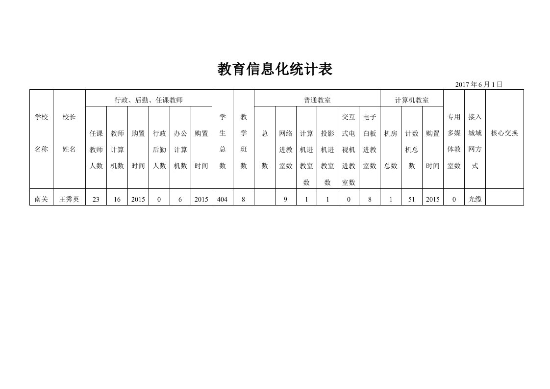 教育信息化统计表