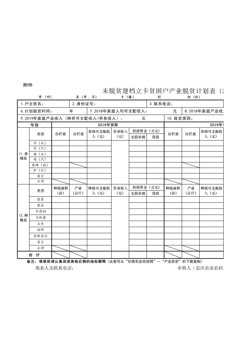 附件1未脱贫建档立卡贫困户产业脱贫计划表