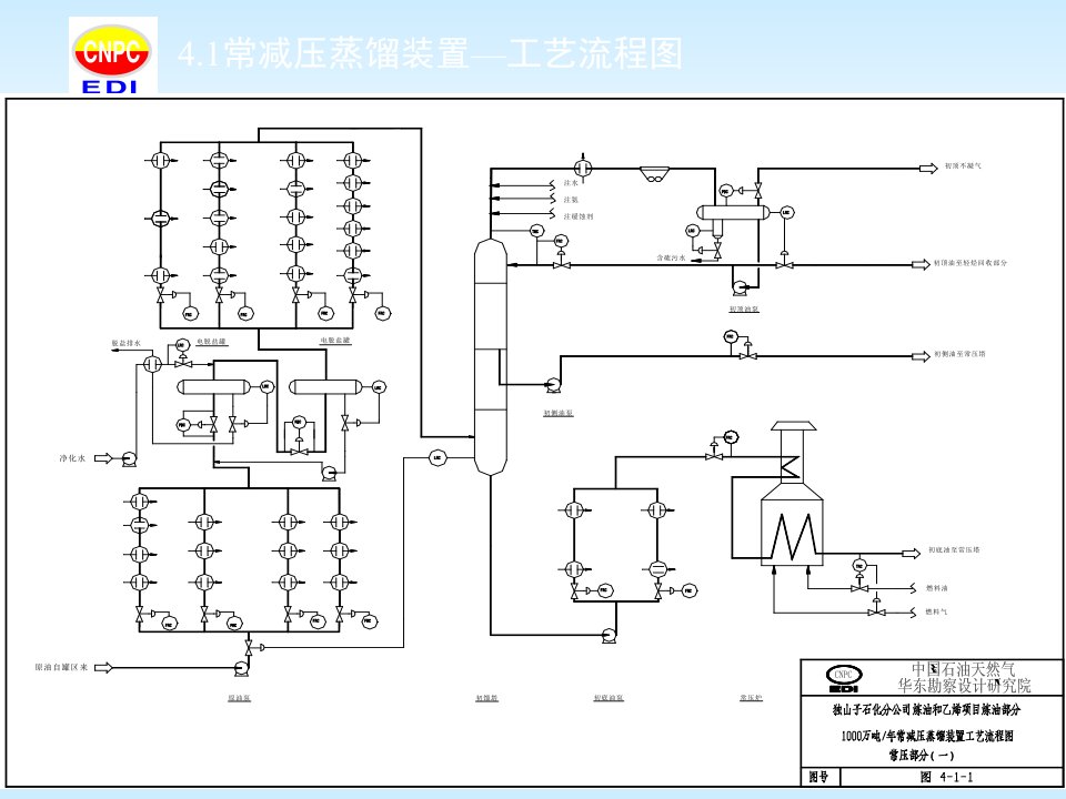 常减压蒸馏装置工艺流程图