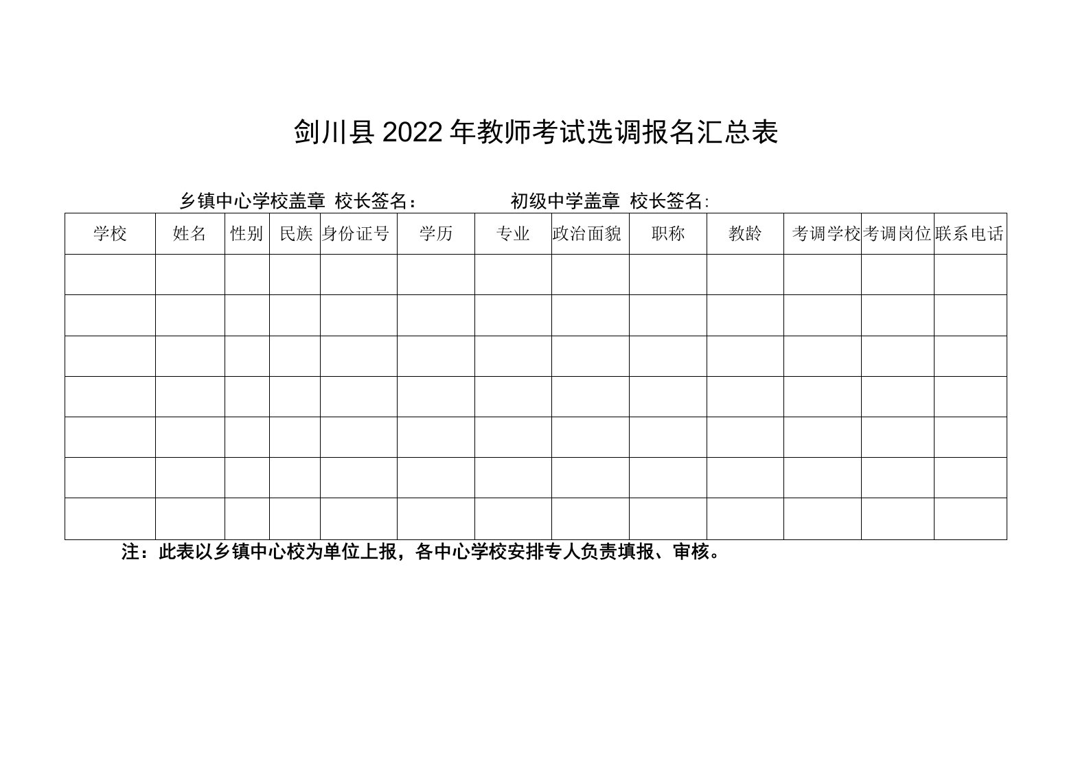 剑川县2022年教师考试选调报名汇总表