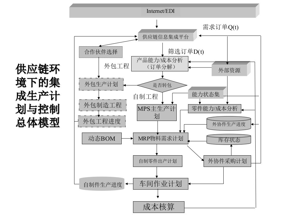 20061203下午