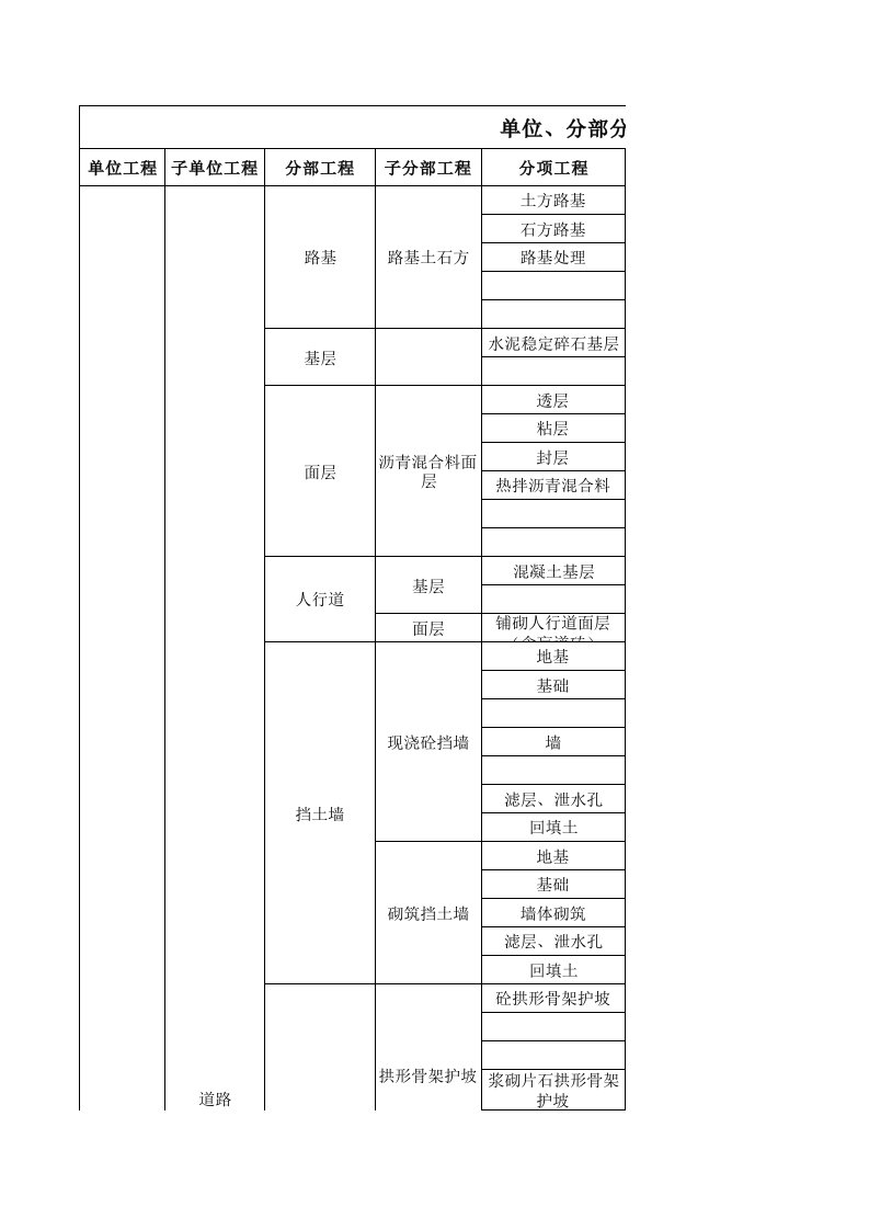 市政工程分部分项工程划分表