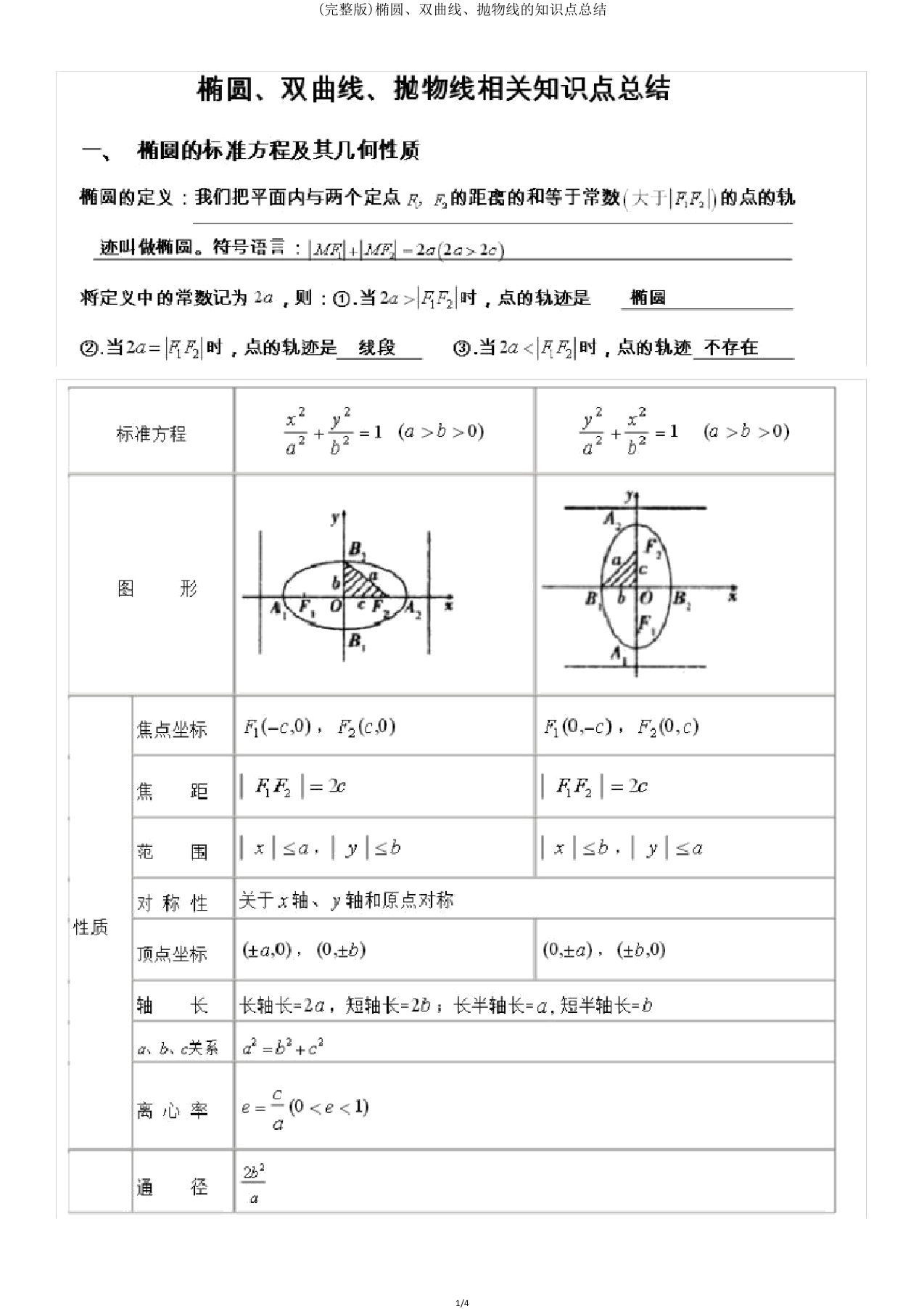 椭圆双曲线抛物线知识点总结