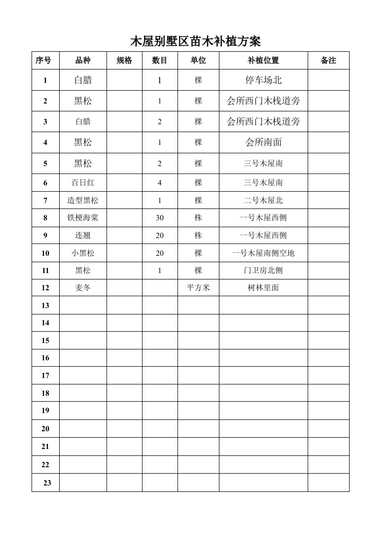 [农业]木屋别墅区苗木补植方案