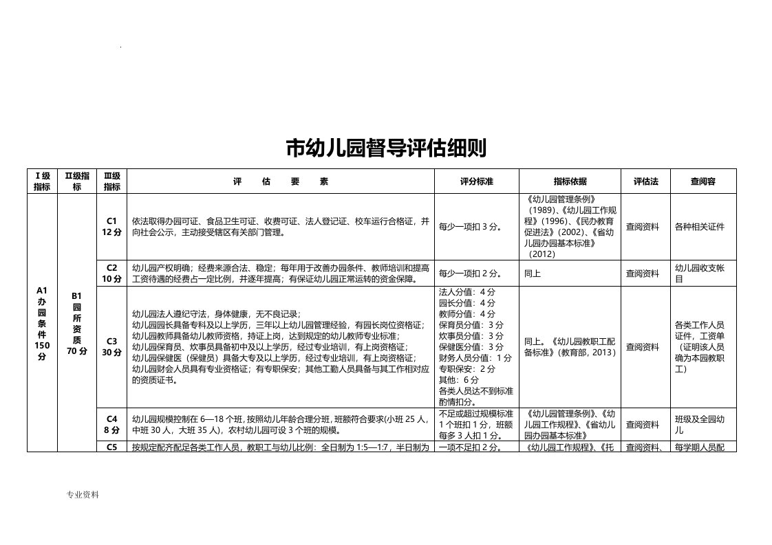 郑州市幼儿园督导评估细则