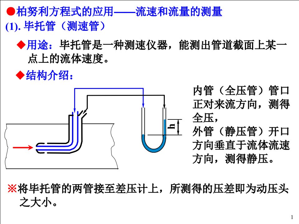 流体力学4