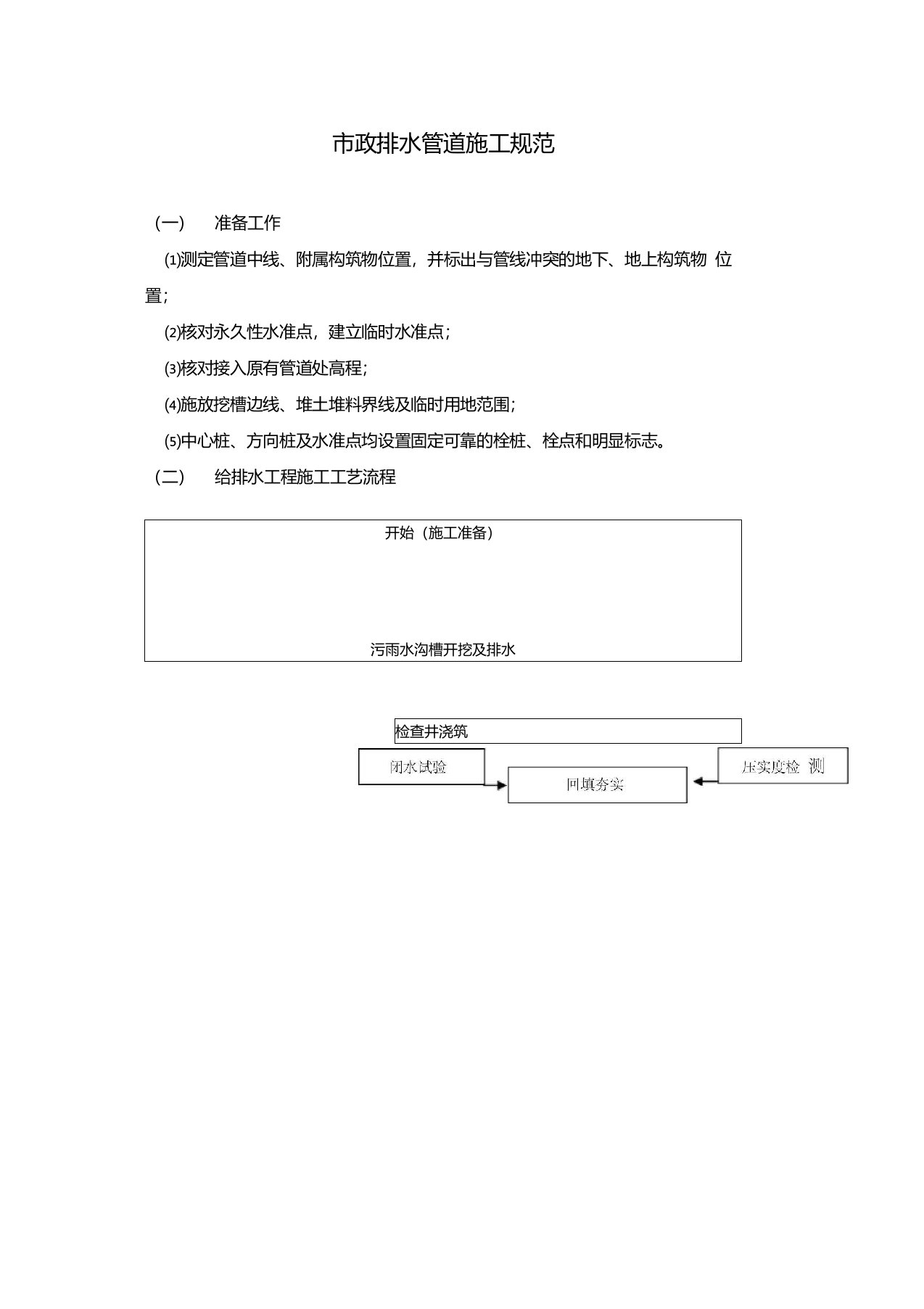 市政排水管道施工规范