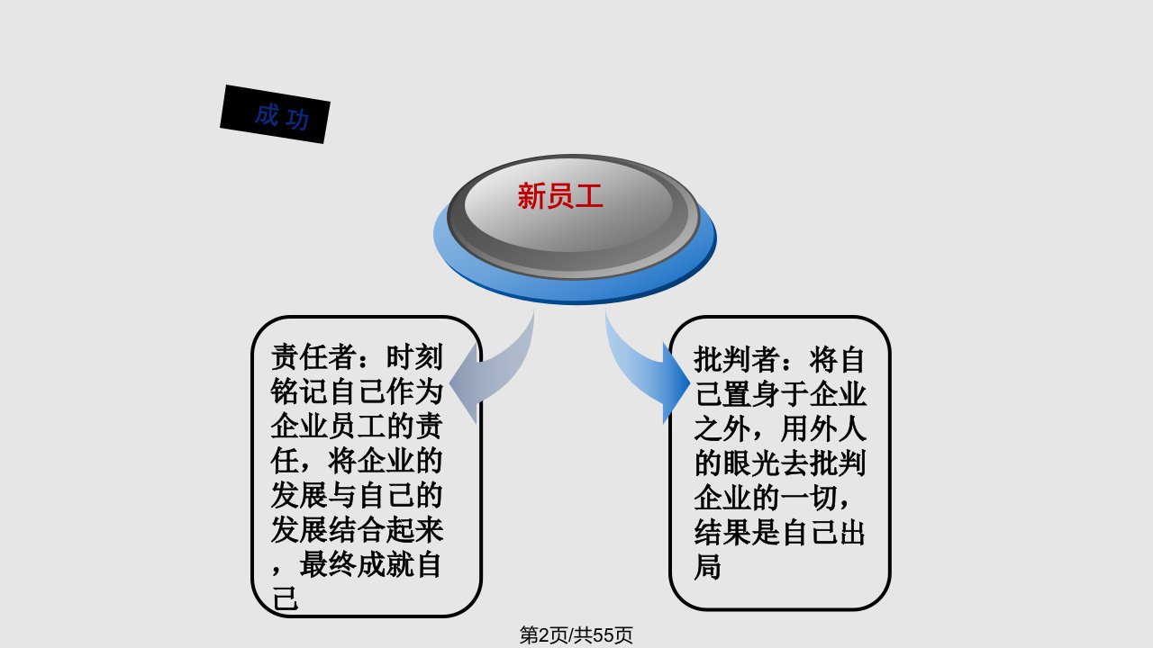 阳光心态压力管理技巧