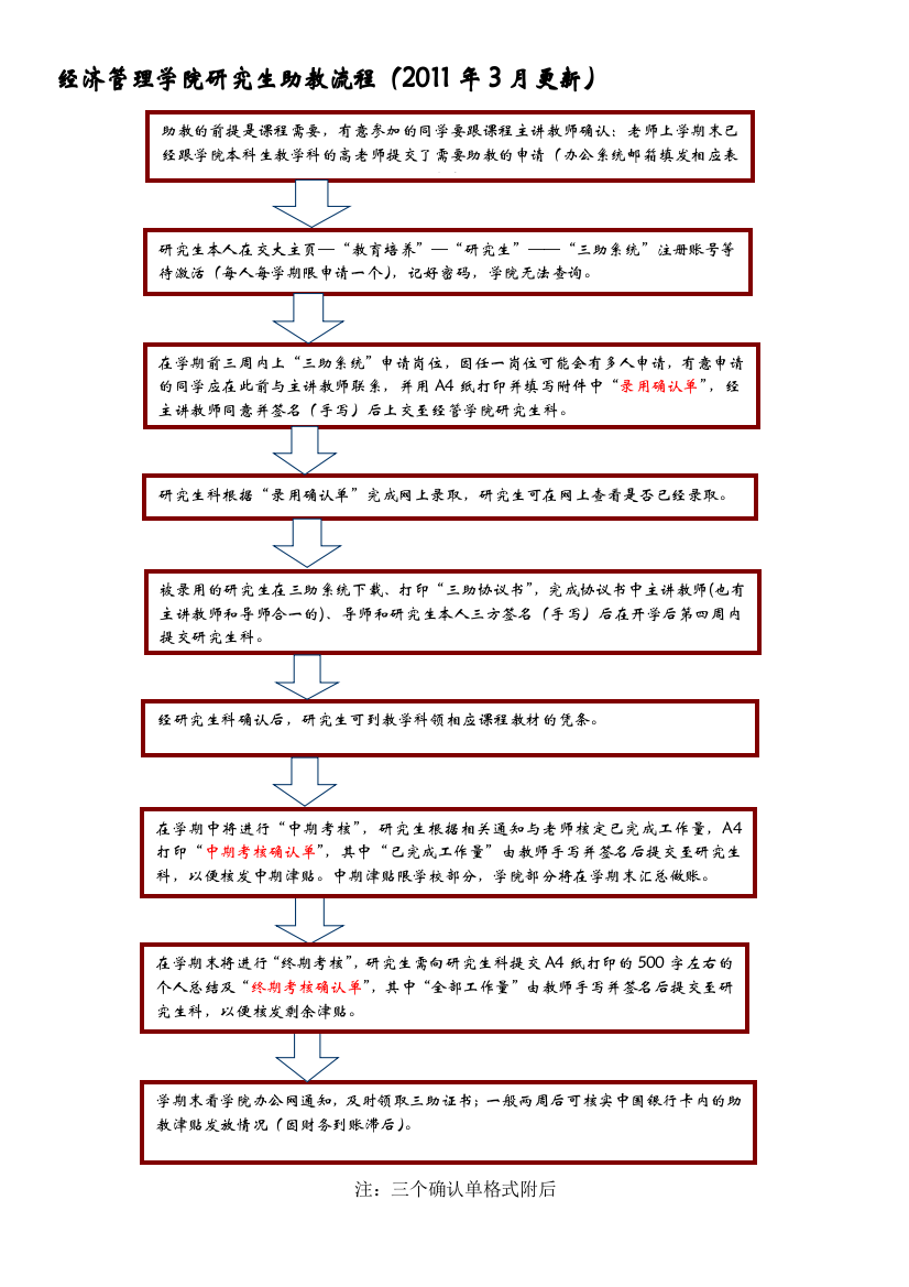 北京交通大学-经济管理学院研究生助教流程2011年3月更新