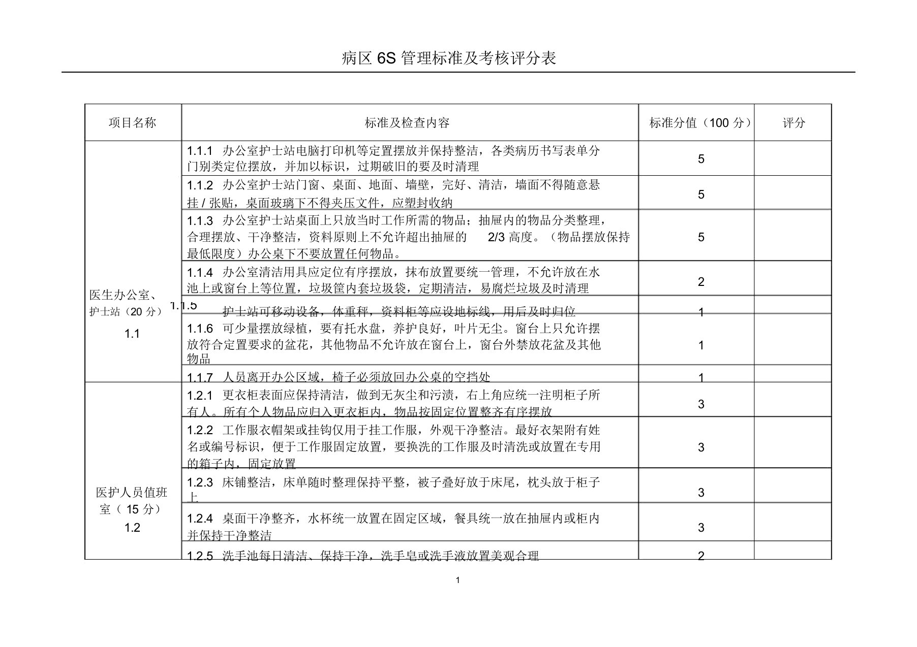 病区6S管理标准及考核评分表