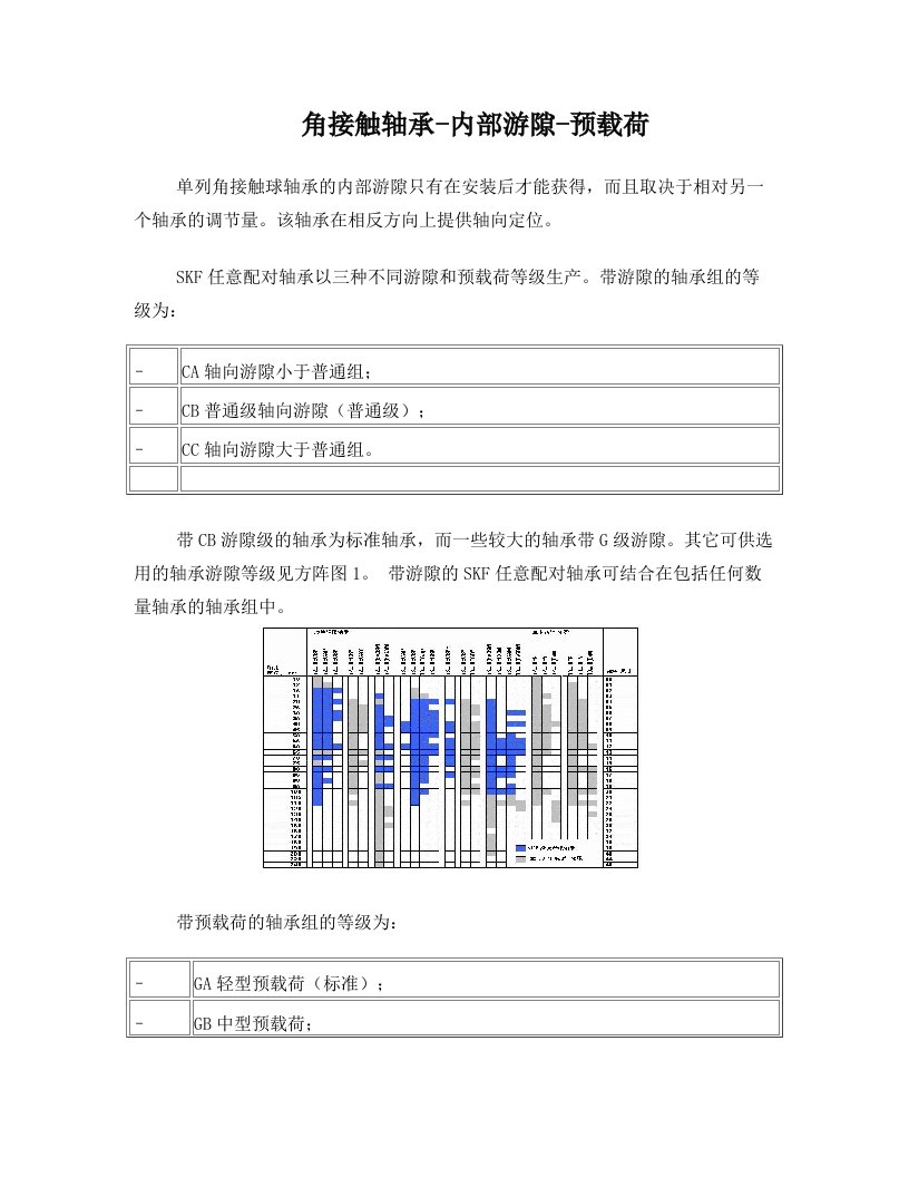 角接触轴承-内部游隙-预载荷