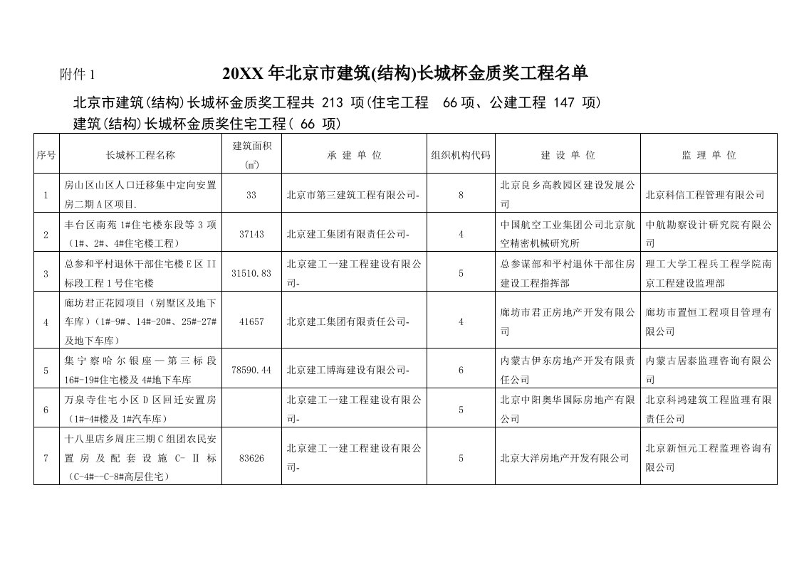 结构工程-X年北京市建筑结构长城杯金质奖工程名单