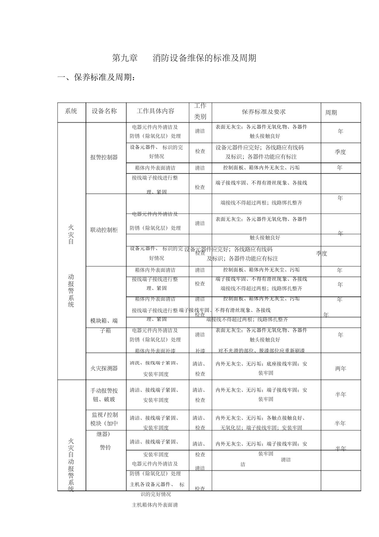 消防设备维保的标准及周期