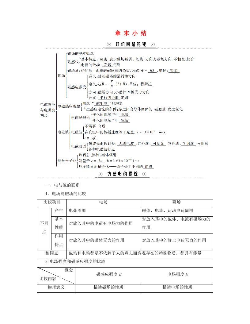 新教材适用2023_2024学年高中物理第13章电磁感应与电磁波初步章末小结学案新人教版必修第三册