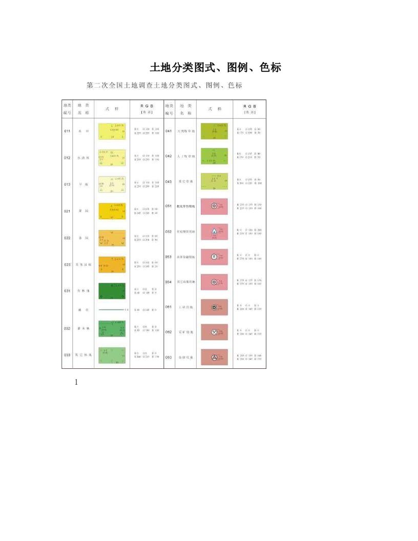 xmbAAA土地分类图式、图例、色标