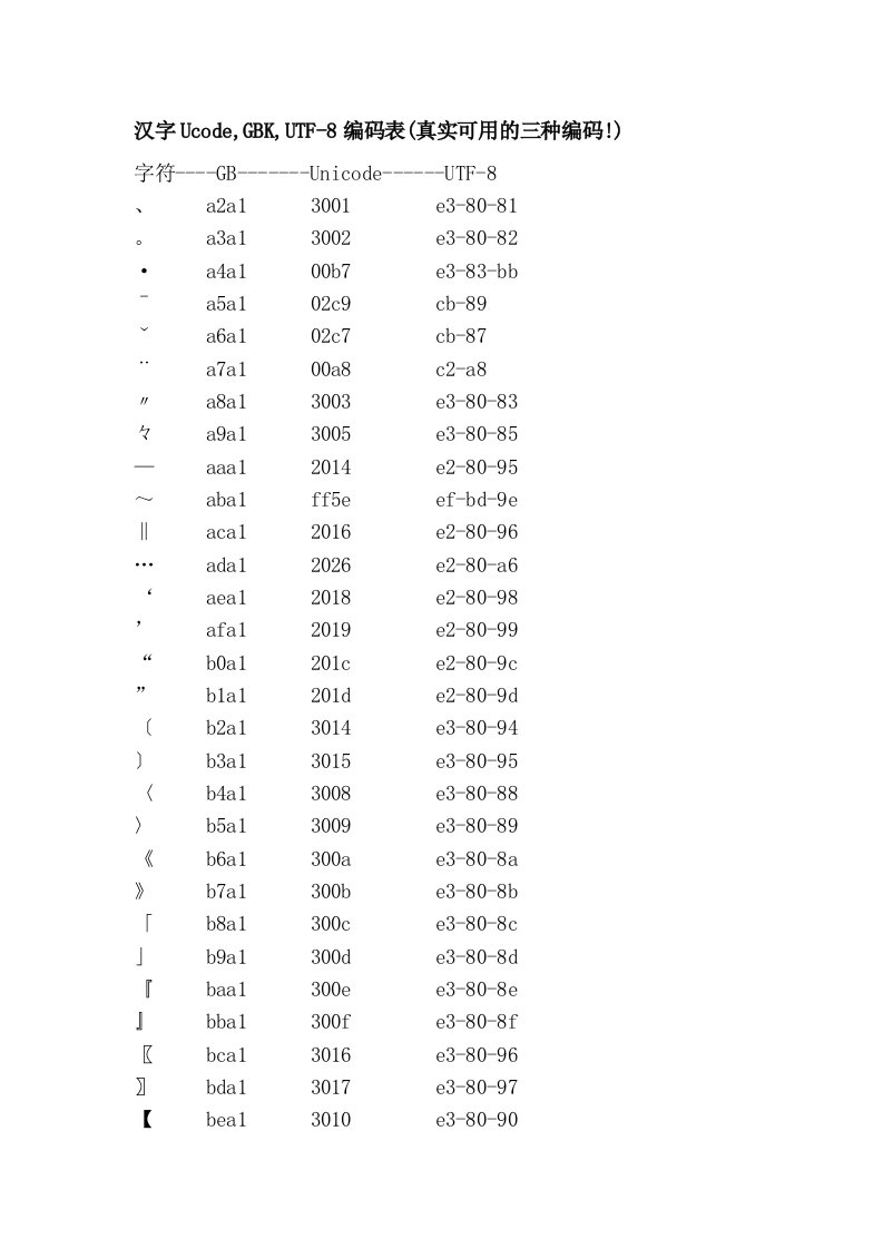汉字Ucode,GBK,UTF-8编码表(真实可用的三种编码!)