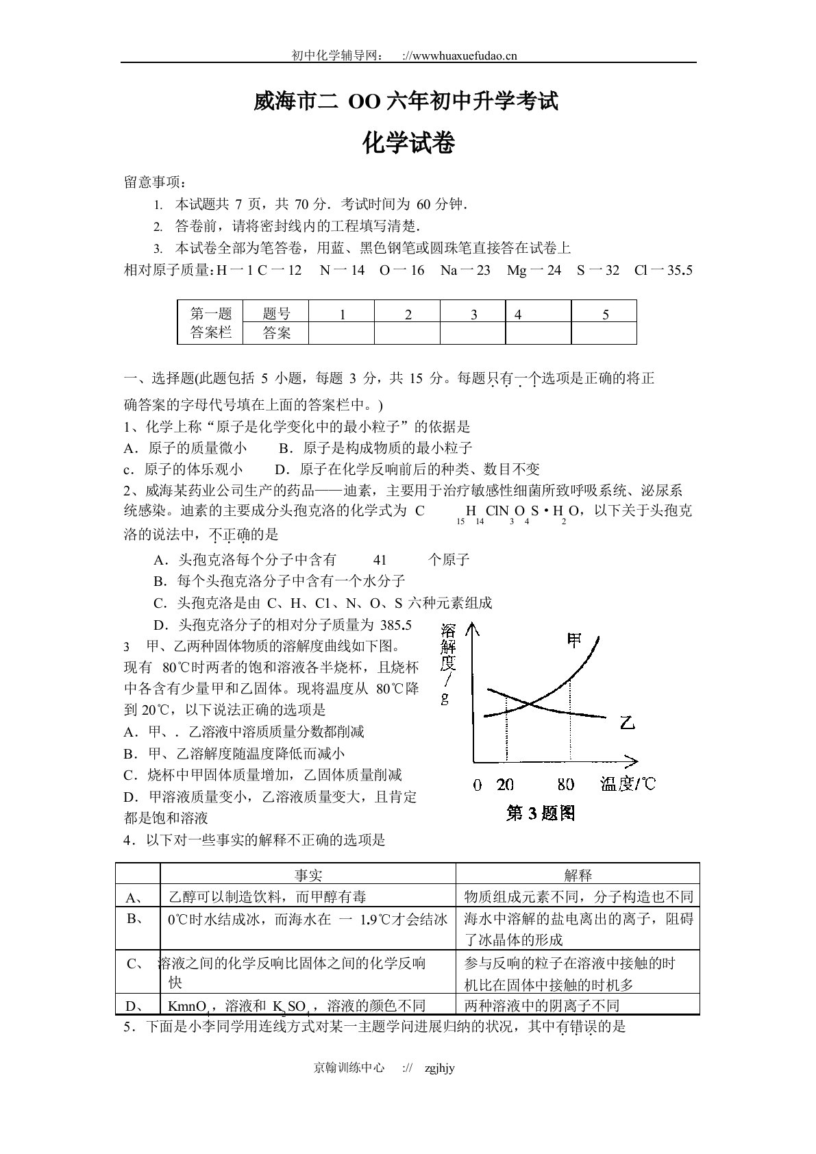 2022年威海市中考化学真题试题及答案