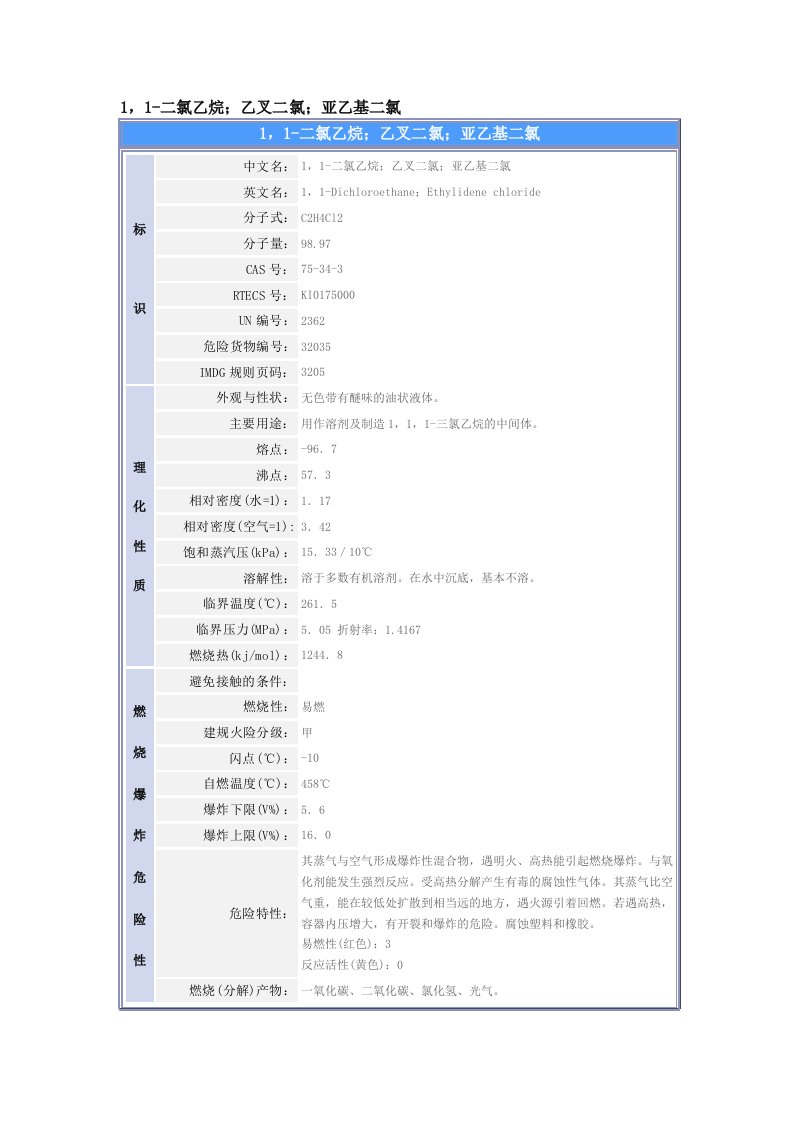 1,1-二氯乙烷的MSDS