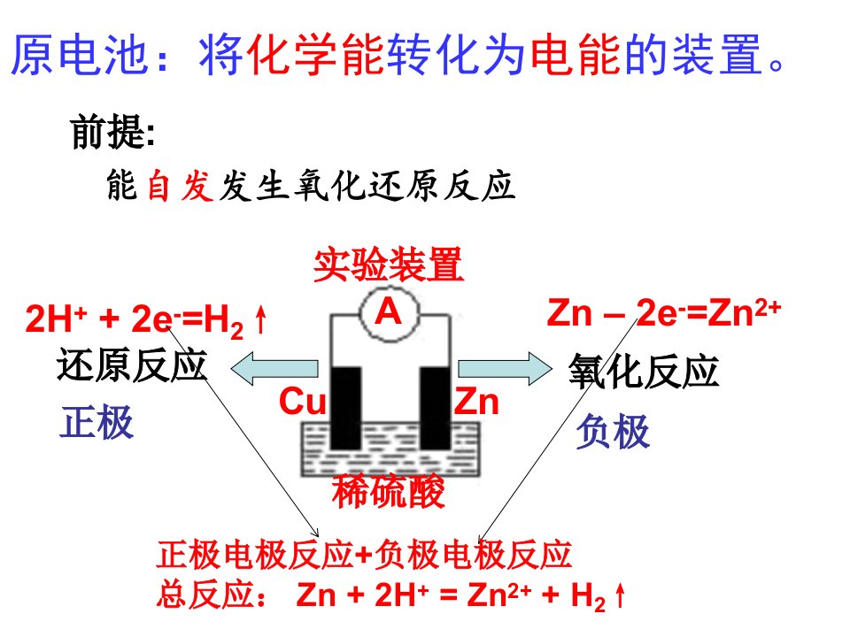 原电池正负极的判断