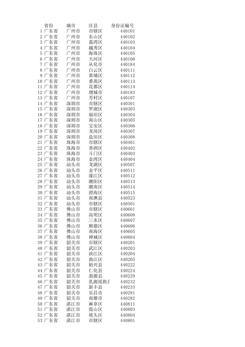 全国省市区县身份证编码资料