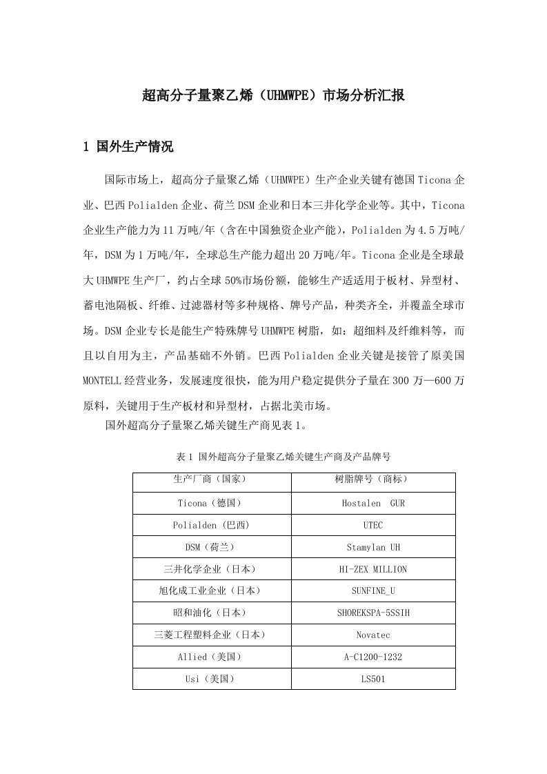 超高分子量聚乙烯市场分析报告样稿