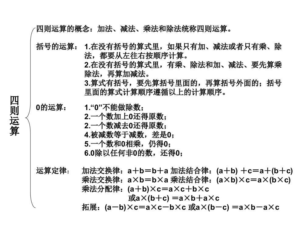 柳河小数李彤煦-四则运算思维导图