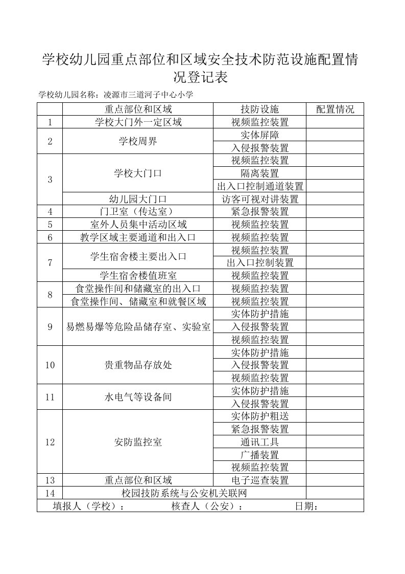 学校幼儿园重点部位安全技术防范设施配置情况登记表