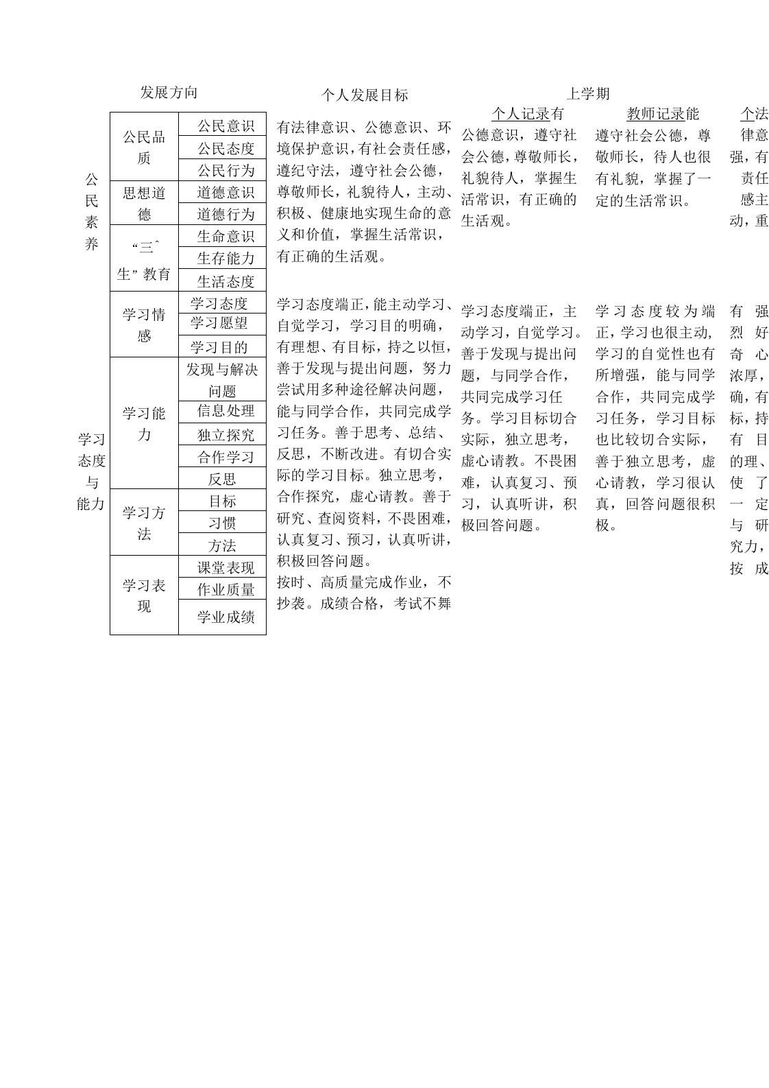 学生成长记录册填写模版