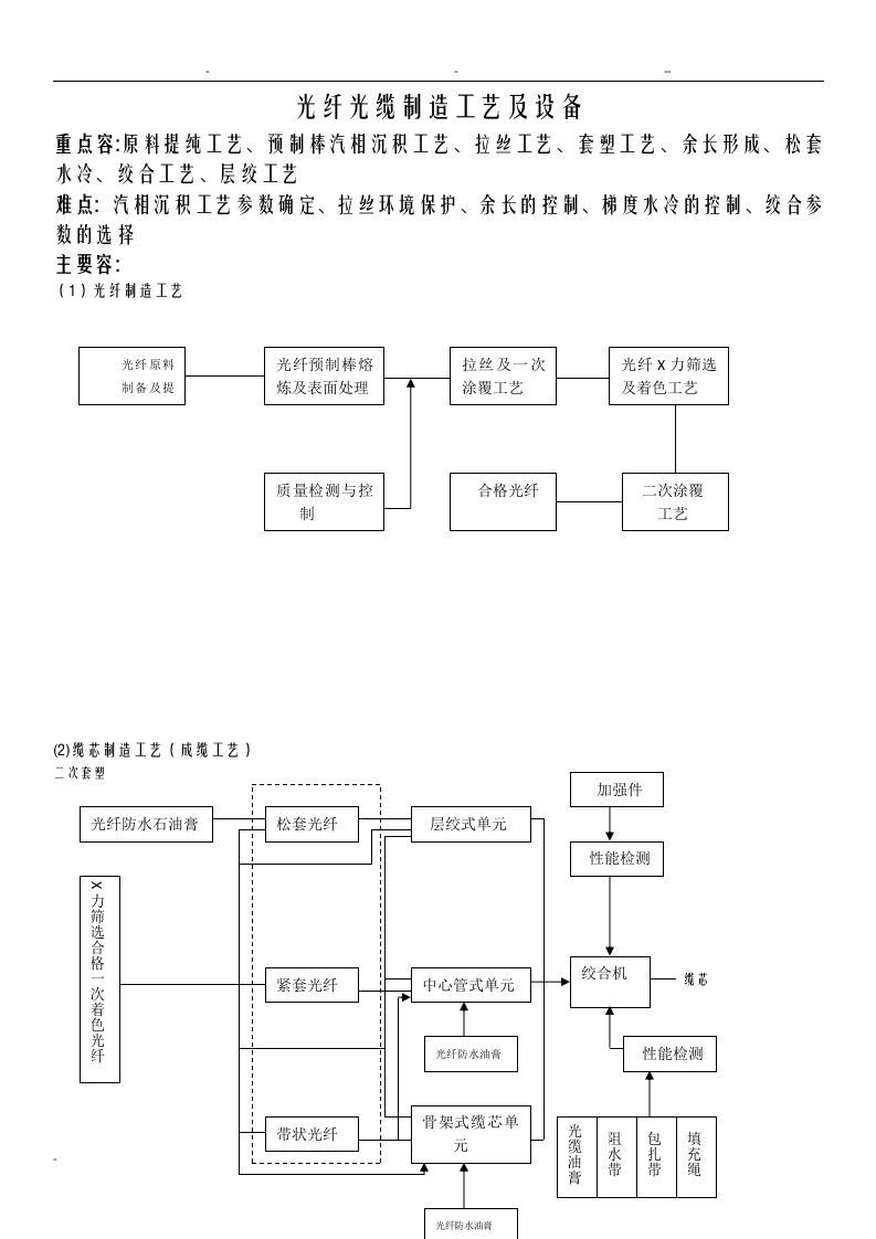 光纤光缆生产工艺流程