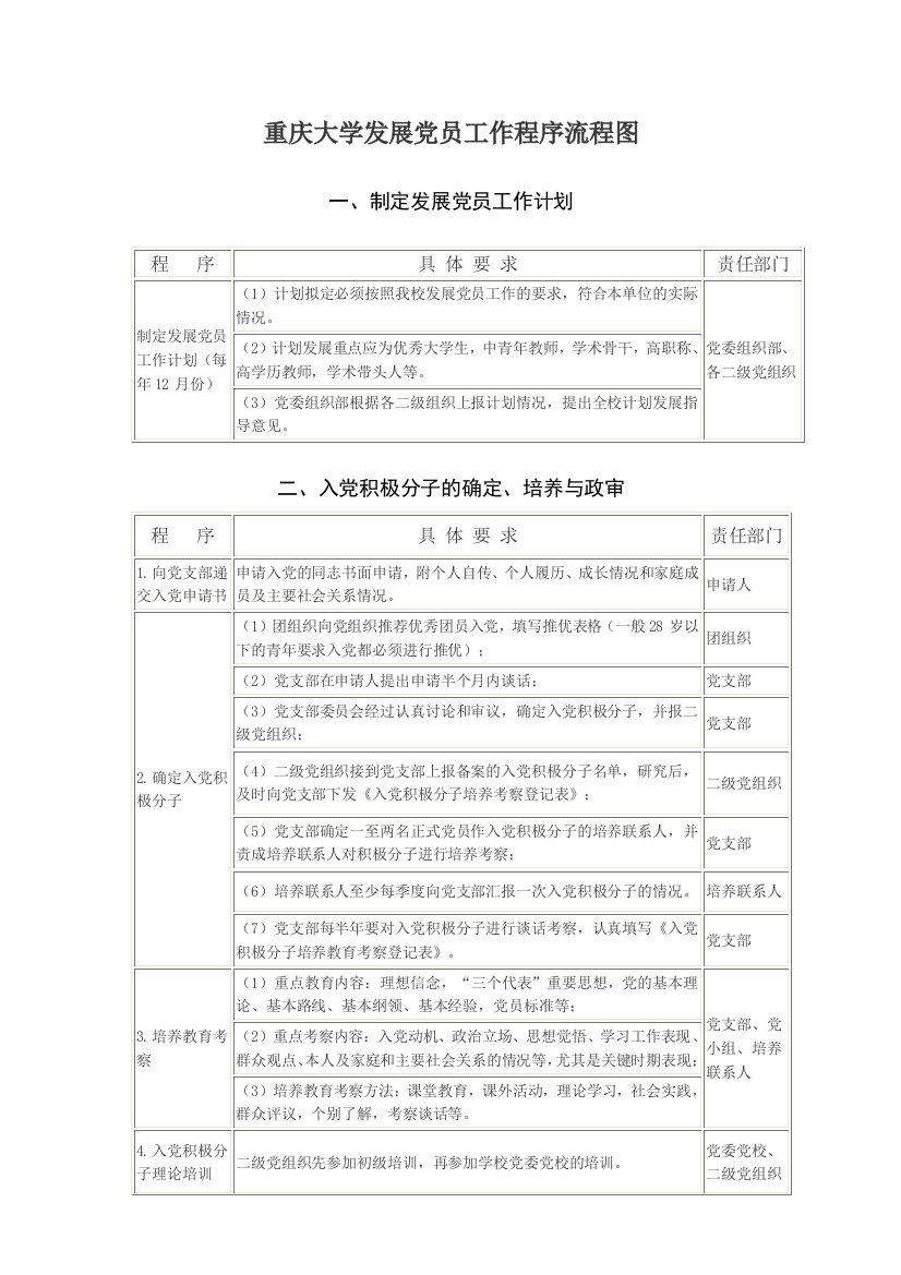 (完整word版)重庆大学发展党员工作程序流程图(word文档良心出品)