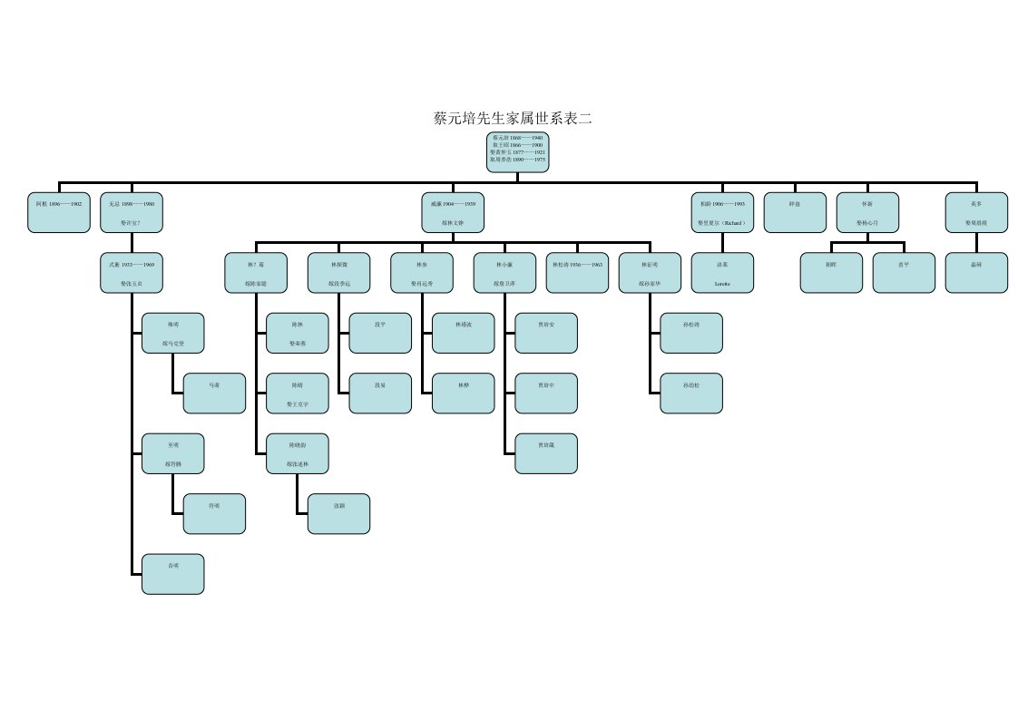 蔡元培先生家属世系表二
