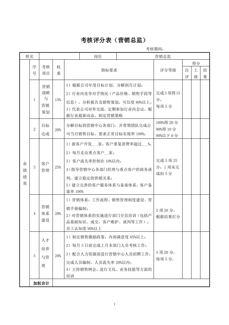 绩效考核表(营销中心-总监)