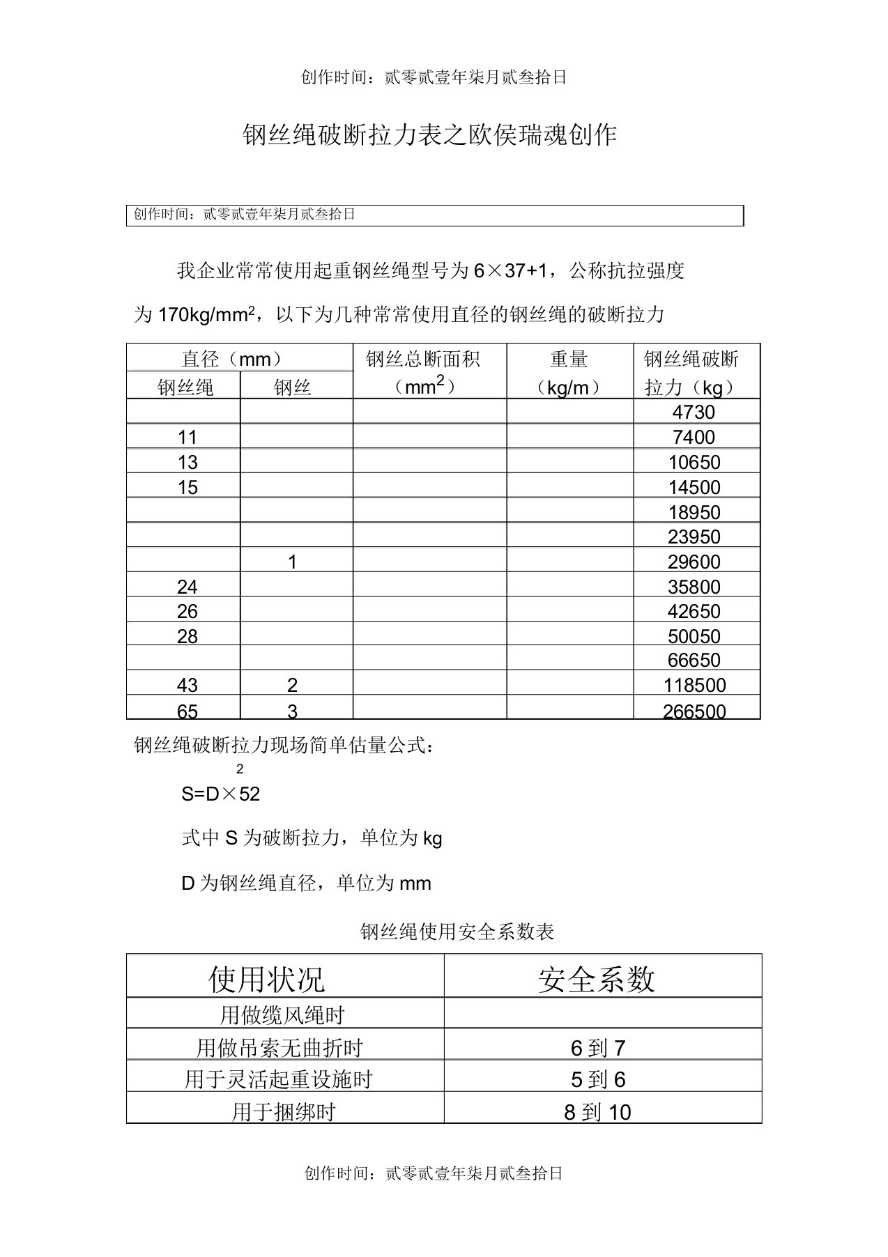 钢丝绳破断拉力一览表