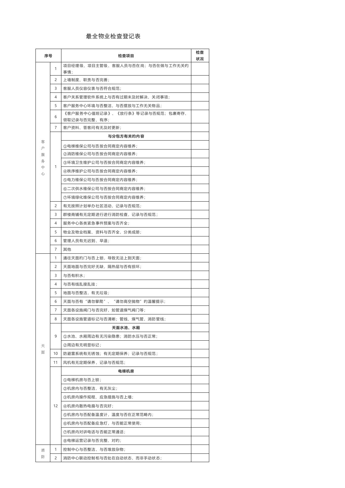 最全物业检查记录表