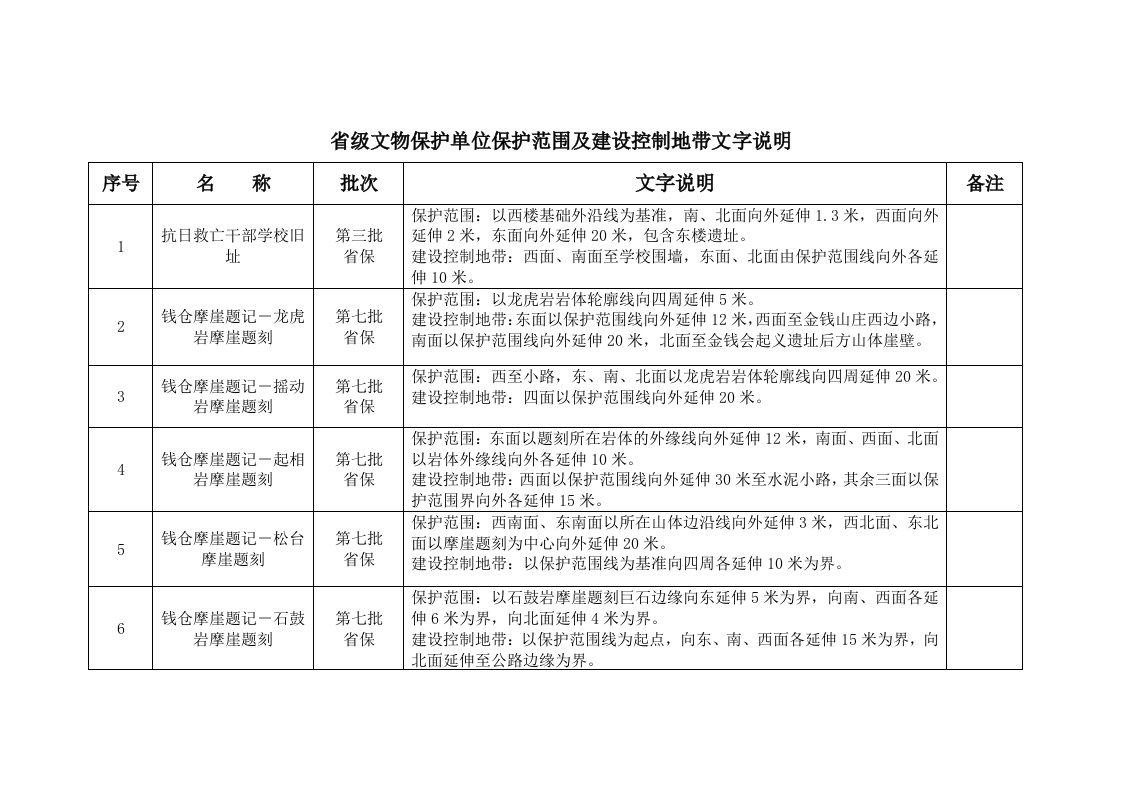 级文物保护单位保护范围和建设控制地带文字说明