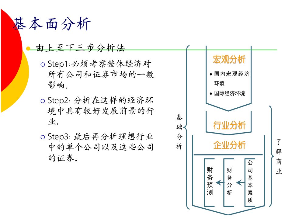 证券投资的宏观经济分析PPT60页