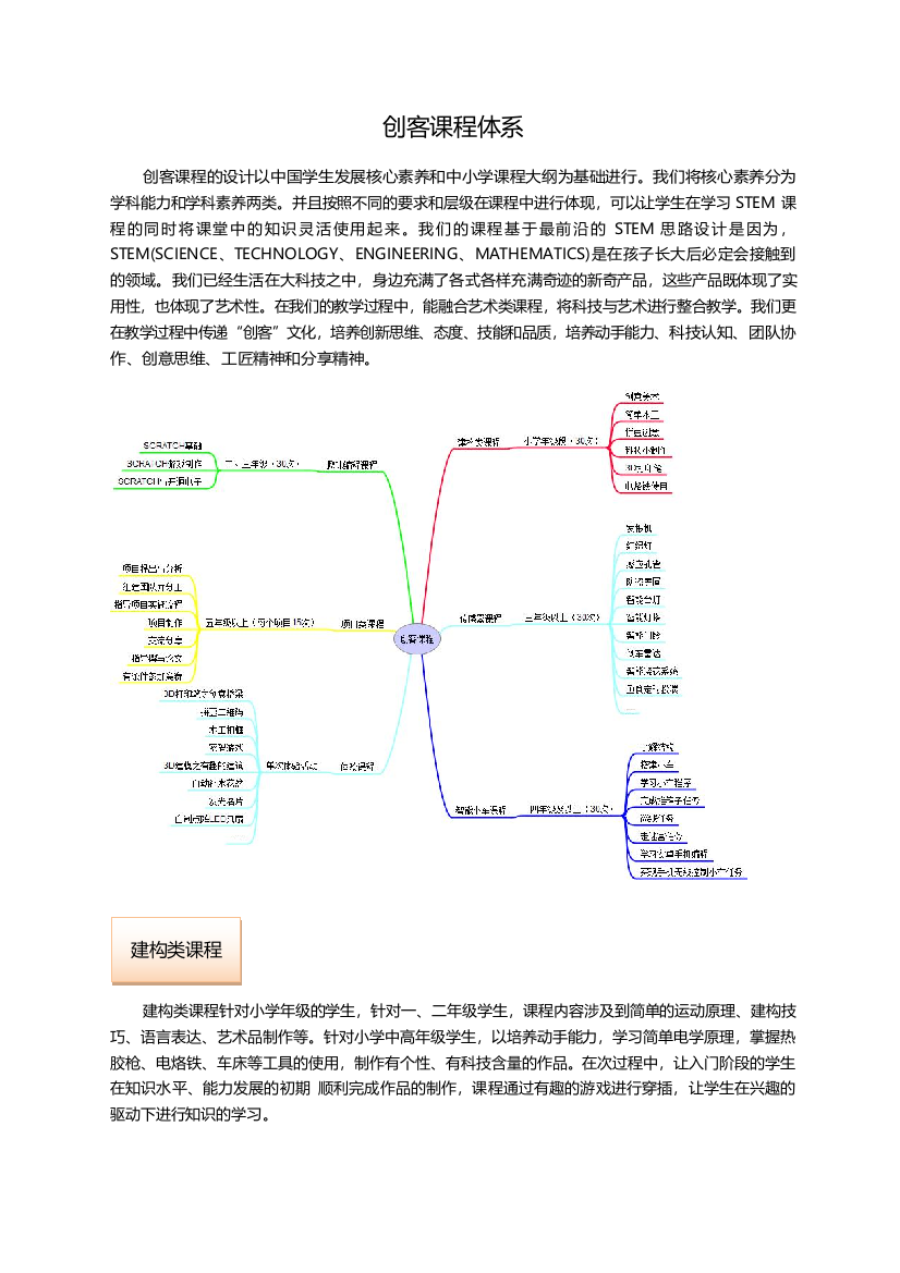 创客课程简介