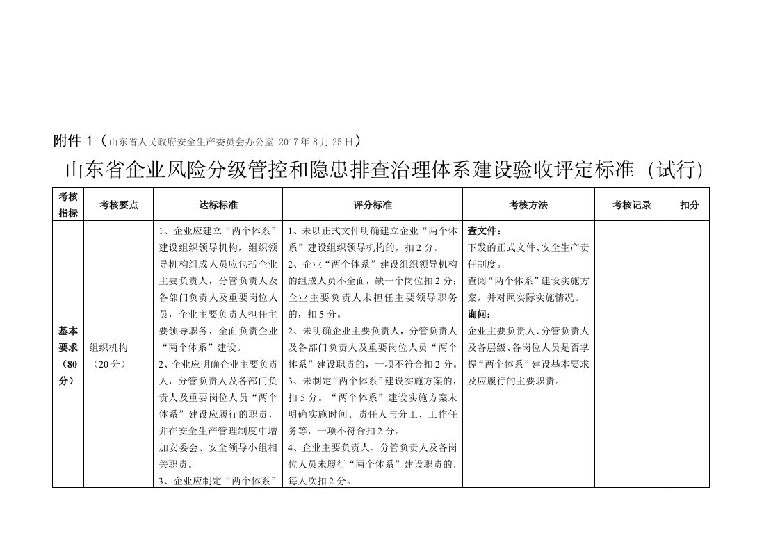 山东省企业风险分级管控和隐患排查治理体系建设验收评定标准(试行)