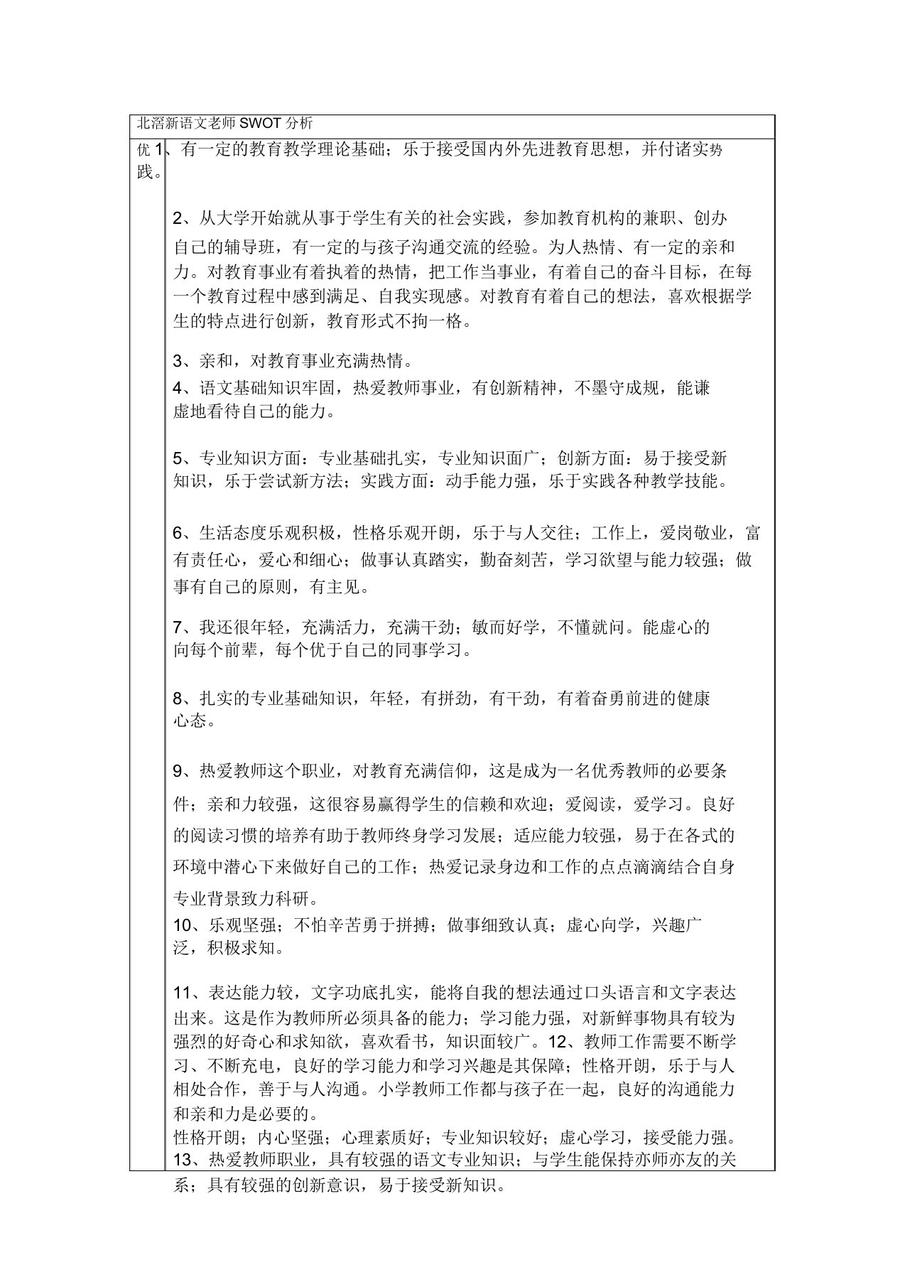 新教师培训swot分析