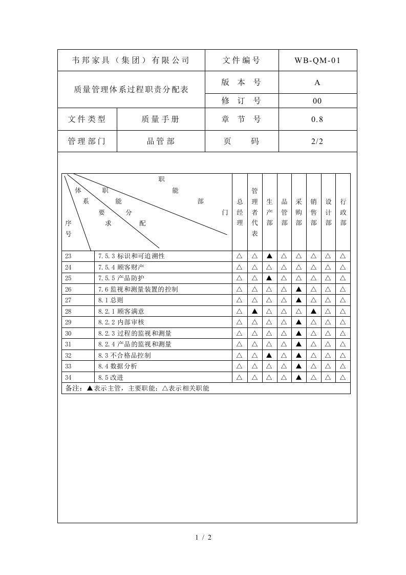 质量管理体系相关表格汇总adh4