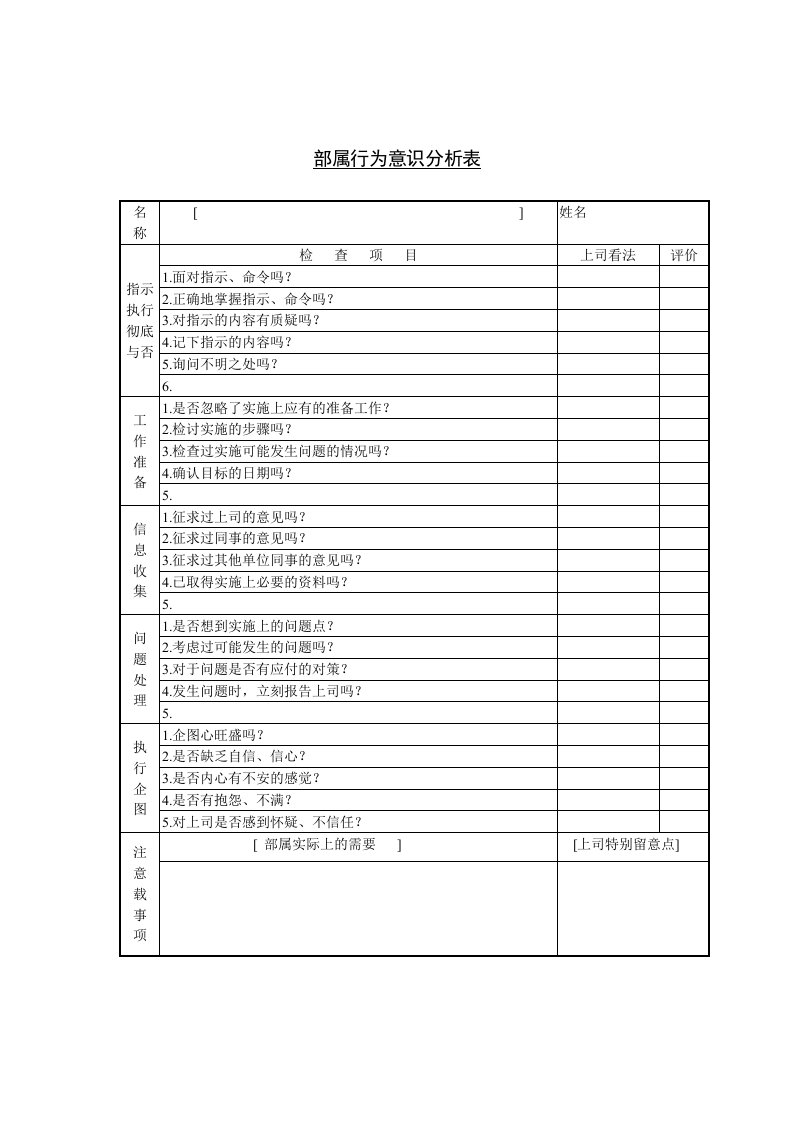 公司部属行为意识分析表