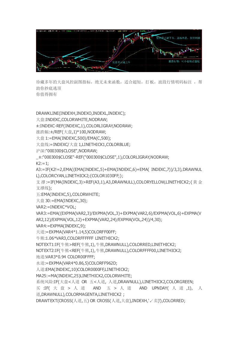 通达信指标公式源码