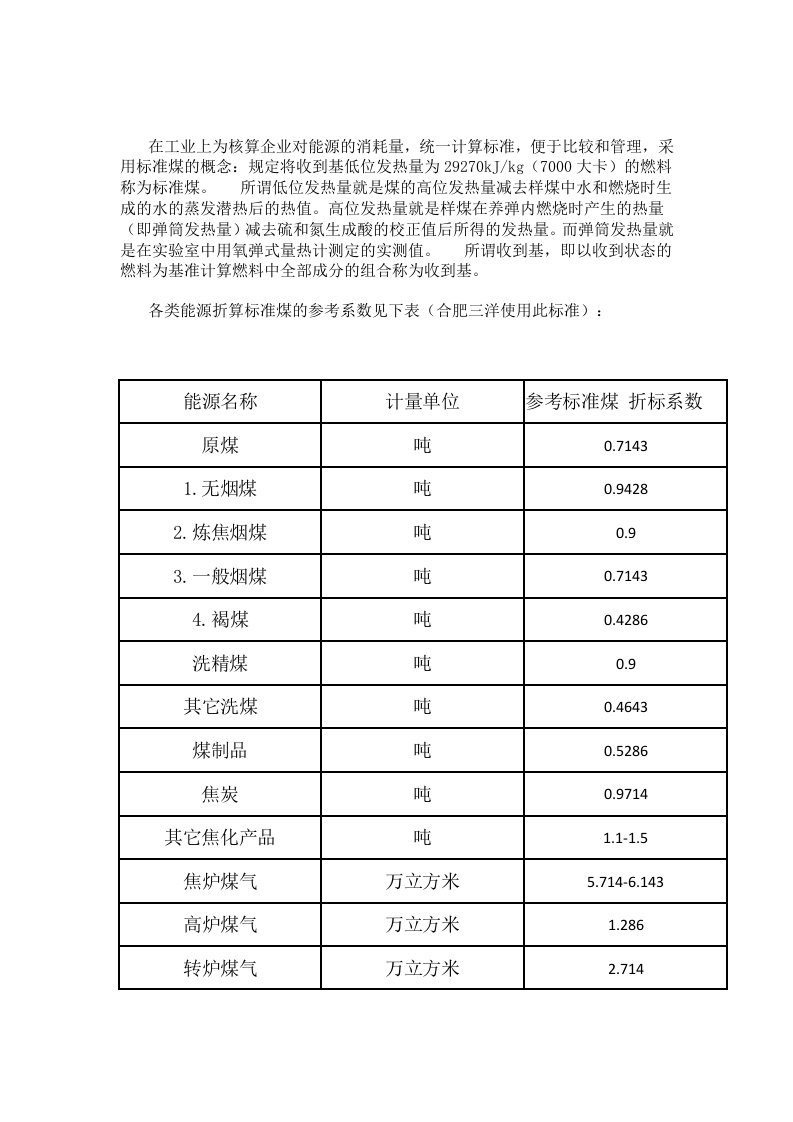 标准煤折算系数学习