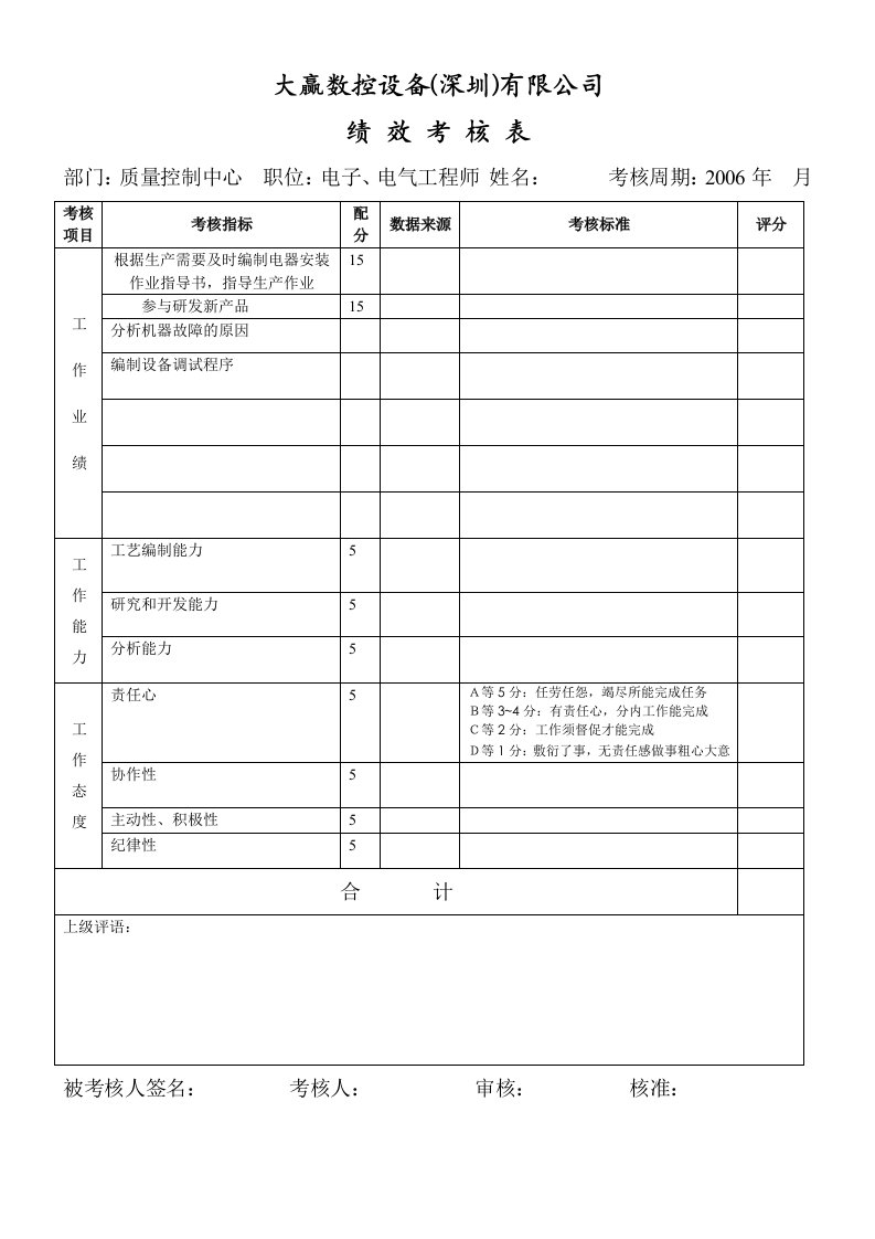 电子、电气工程师绩效考核表