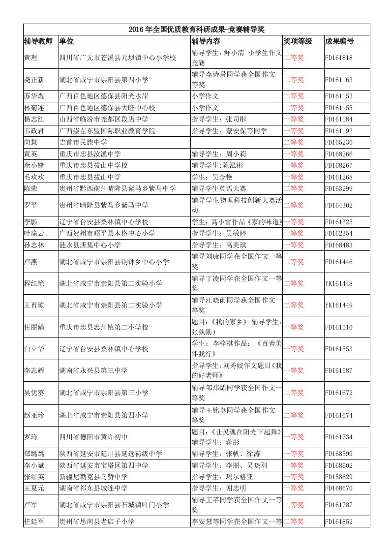 2016年全国优质教育科研成果-竞赛辅导奖