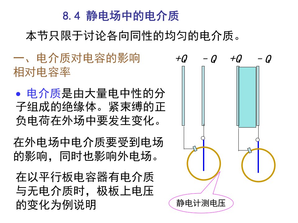 电介质中高斯定理