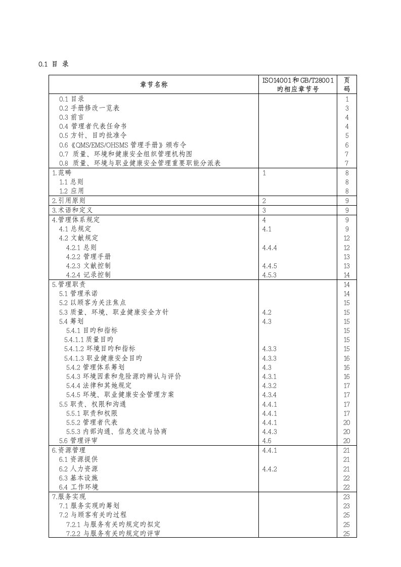 万科物业管理标准手册