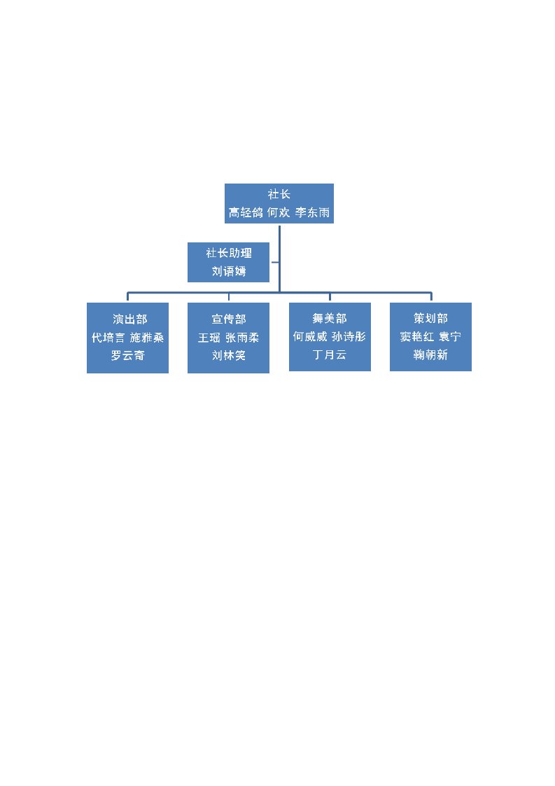 重庆工商大学天木槿音乐社第二十届干部